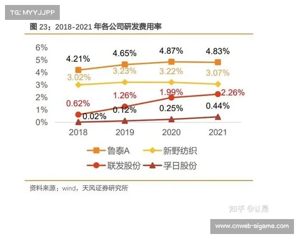 新兴市场持续发力推动企业成长全球影响力稳步提升创新成果显著
