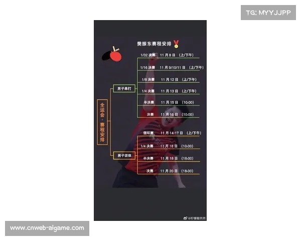 樊振东平均球速每秒7.1米,进攻效率数据解读 樊振东平均球速每秒7.1米,进攻效率数据解读